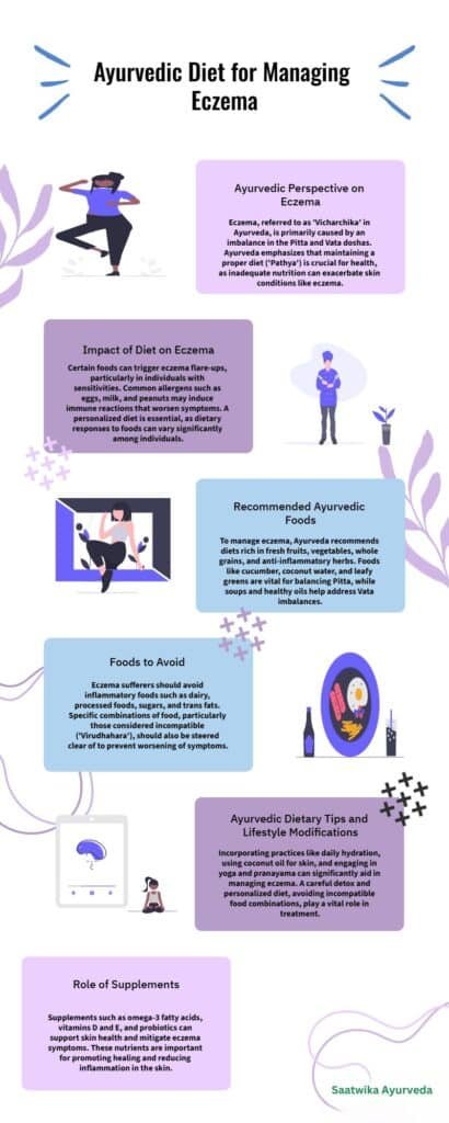 Ayurvedic DIet for Eczema Infograhpics