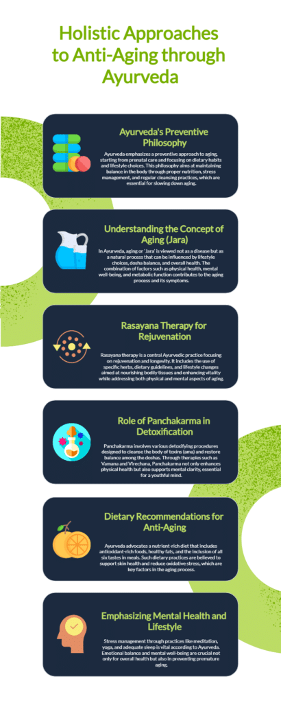 Ayurvedic Treatment for Anti Aging Infographics