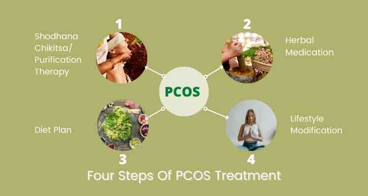 Four Steps of Ayurvedic Treatment for PCOS in Kerala