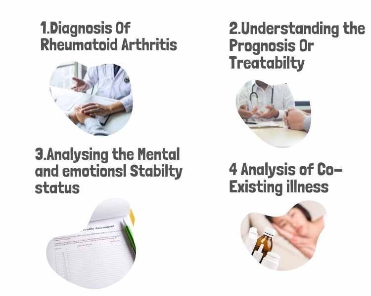 Ayurvedic Pre-Treatment plan for rheumatoid arthritis in Kerala